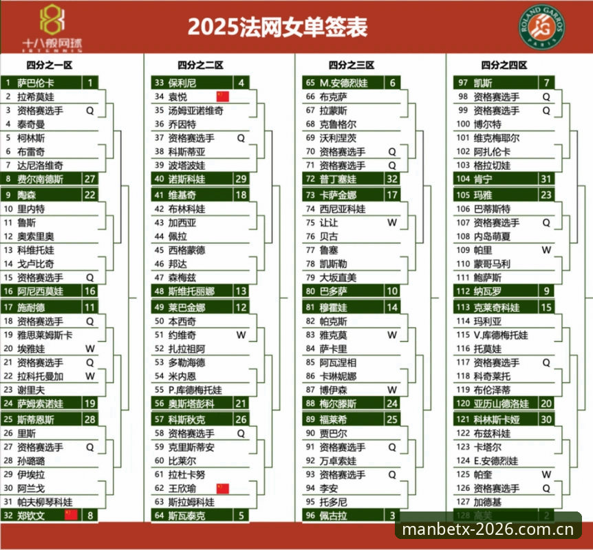 掌握法网女单签表分析的实用技巧，从万博体育官网看懂中国金花晋级之路