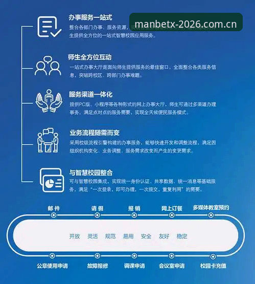 揭秘ManBetX在线服务怎么联系：万博体育官网2026新版实操避坑指南